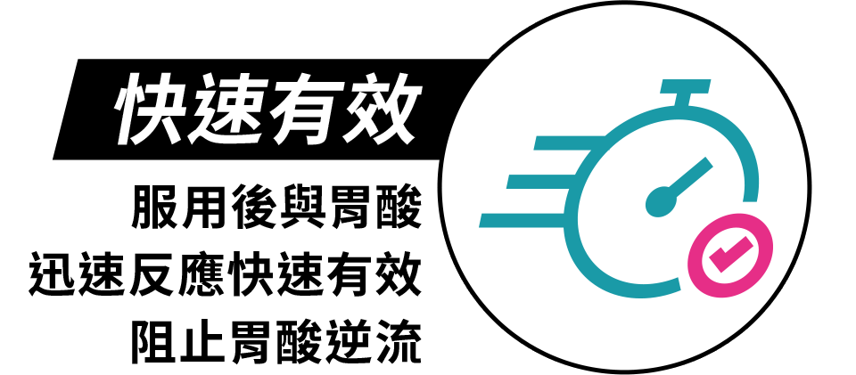 快速有效-服用後與胃酸迅速反應快速有效,阻止胃酸逆流